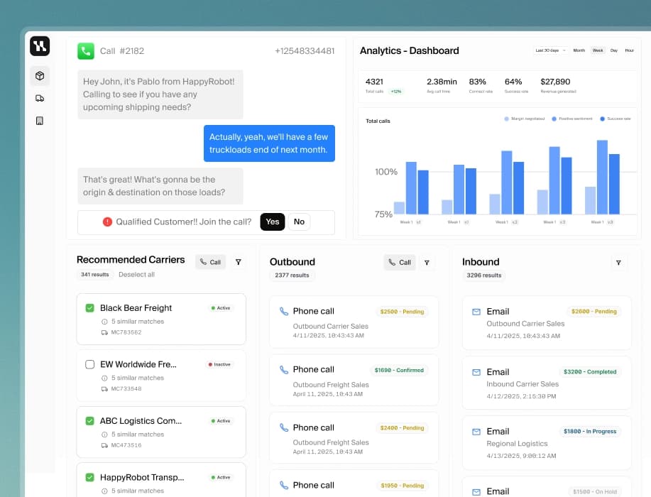 Dashboard showing a live carrier call alongside an analytics view